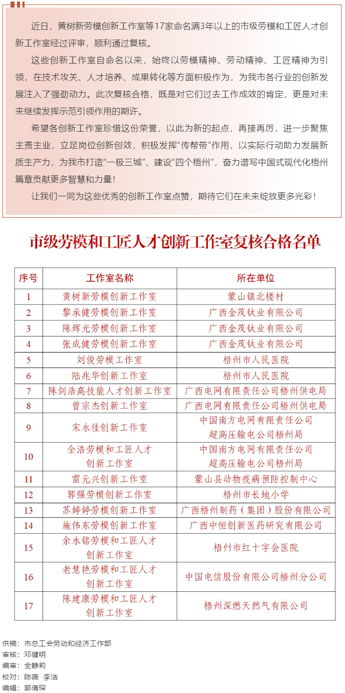 梧州17家命名滿3年以上的市級勞模和工匠人才創(chuàng)新工作室復(fù)核合格，看看有你熟悉的嗎？.png