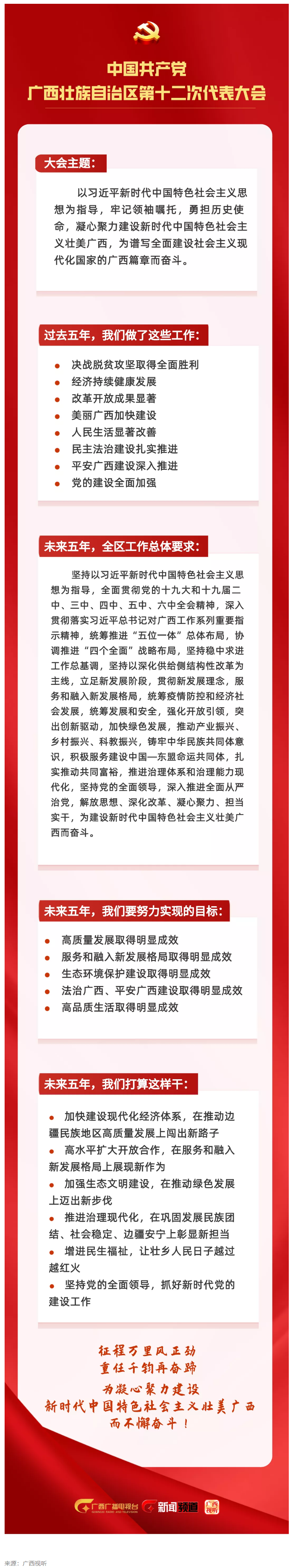 拎要點！未來五年，我們這樣干 _ 一圖讀懂黨代會報告.png