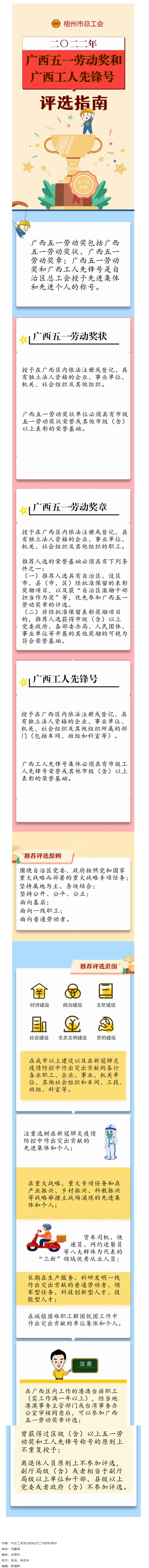 一圖讀懂丨廣西五一勞動(dòng)獎(jiǎng)和廣西工人先鋒號(hào)評(píng)選標(biāo)準(zhǔn).png