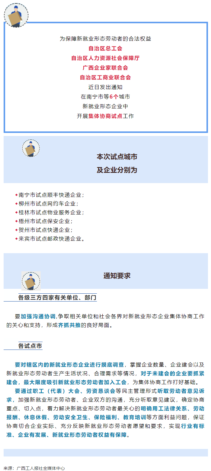梧州為試點(diǎn)城市之一丨廣西將開展新就業(yè)形態(tài)企業(yè)集體協(xié)商試點(diǎn)工作.png