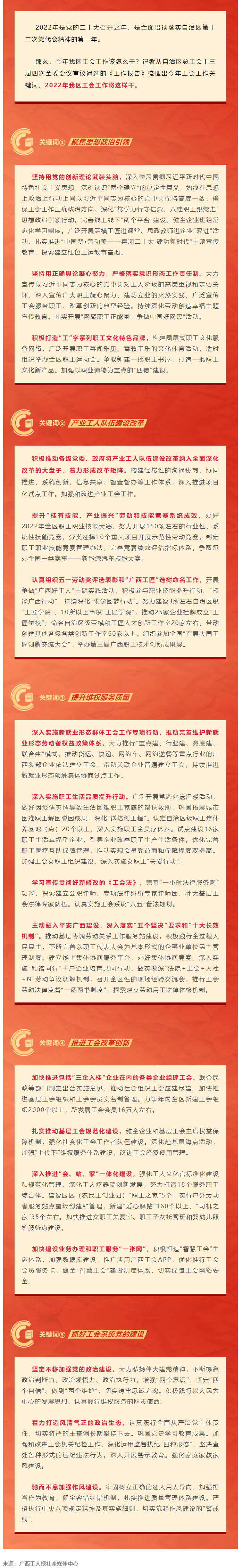 劃重點(diǎn)，2022年廣西工會(huì)工作這么干.png