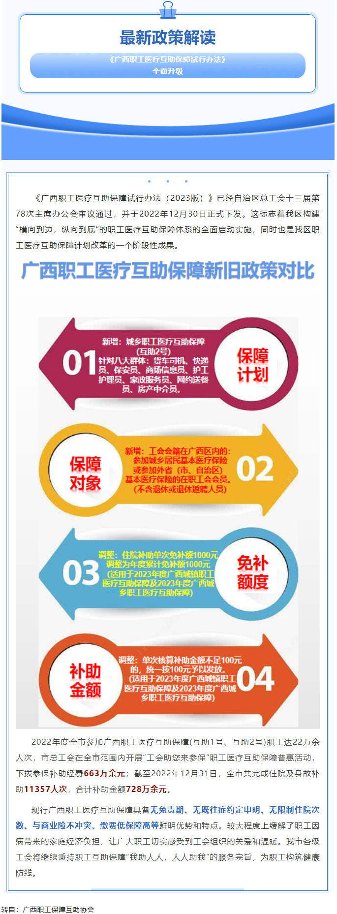 最新政策解讀&mdash;&mdash;《廣西職工醫(yī)療互助保障試行辦法》全面升級.png