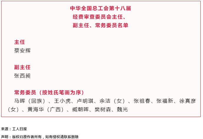 中華全國總工會第十八屆經(jīng)費審查委員會主任、副主任、常務(wù)委員名單.png