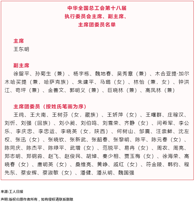 中華全國總工會第十八屆執(zhí)行委員會主席、副主席、主席團委員名單.png