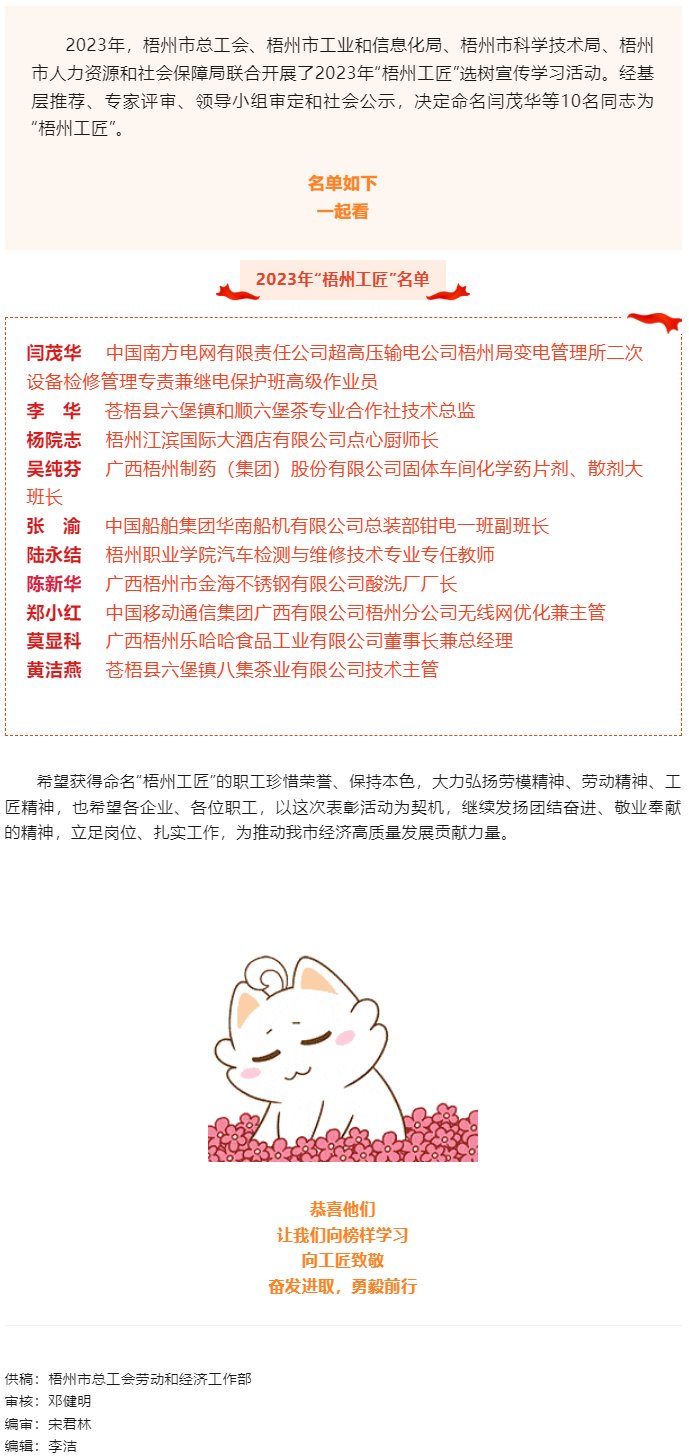 祝賀！這10位職工獲命名2023年“梧州工匠”.png