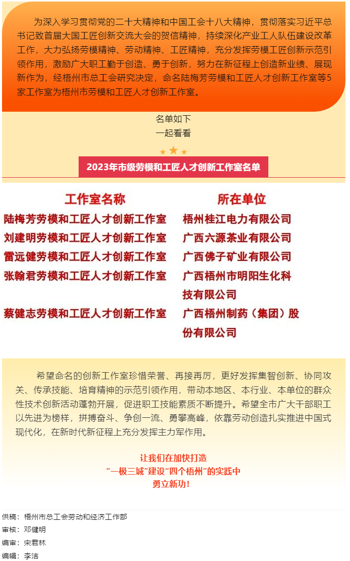 祝賀！梧州市勞模和工匠人才創(chuàng)新工作室又添新成員.png