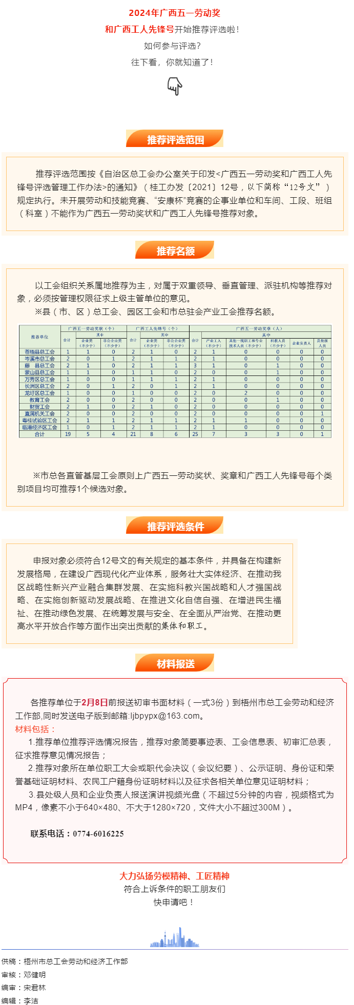 關(guān)注！2024年廣西五一勞動(dòng)獎(jiǎng)和工人先鋒號(hào)推薦評(píng)選工作開始了.png