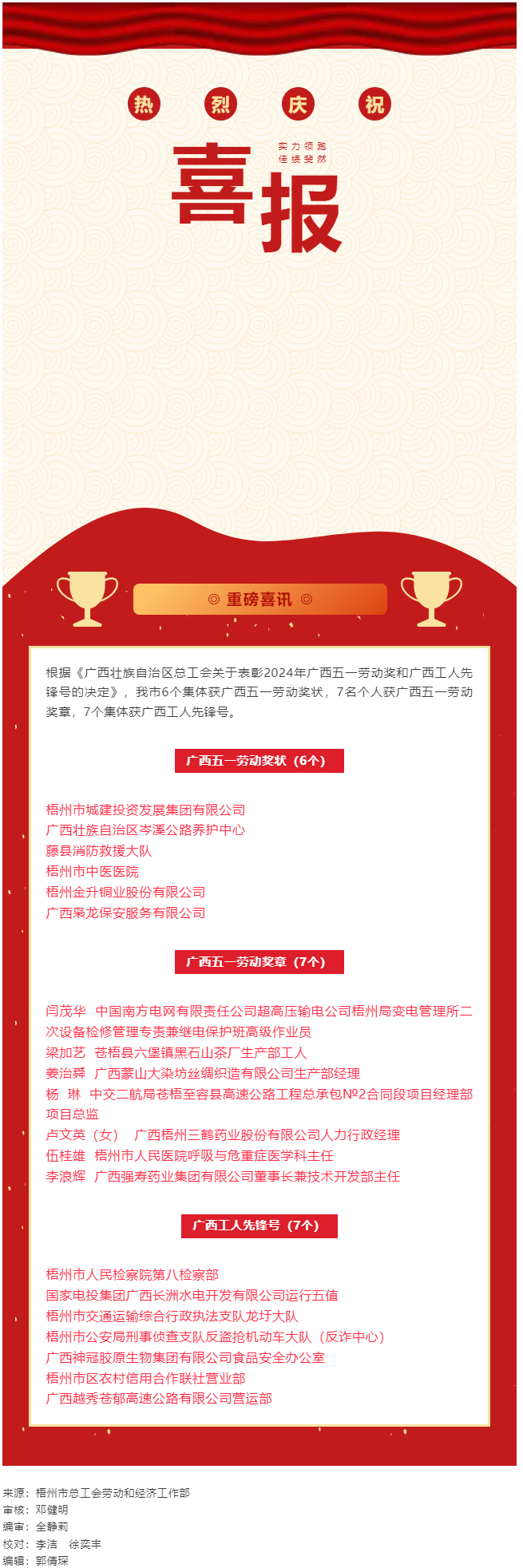 喜報(bào)！梧州市20個(gè)集體和個(gè)人獲評(píng)2024年廣西五一勞動(dòng)獎(jiǎng)和工人先鋒號(hào).png