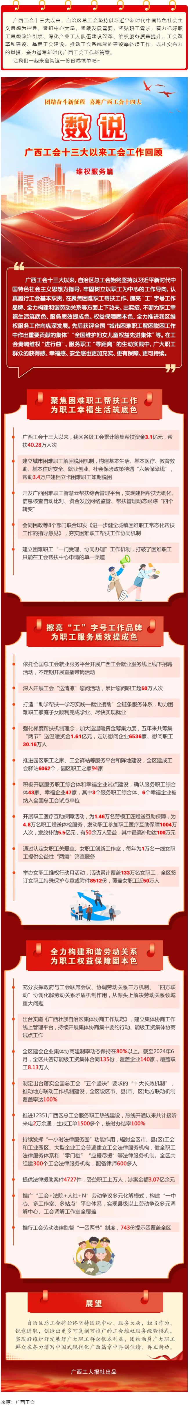 【廣西工會十三大以來工作回顧 】維權(quán)服務(wù)篇.png