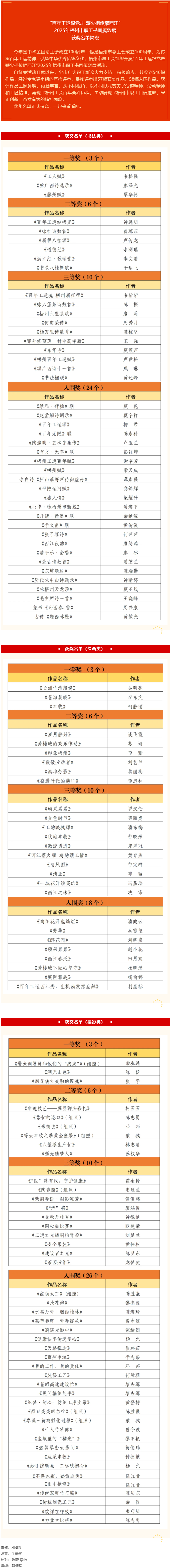 “百年工運跟黨走 薪火相傳耀西江”2025年梧州市職工書畫攝影展獲獎名單揭曉.png