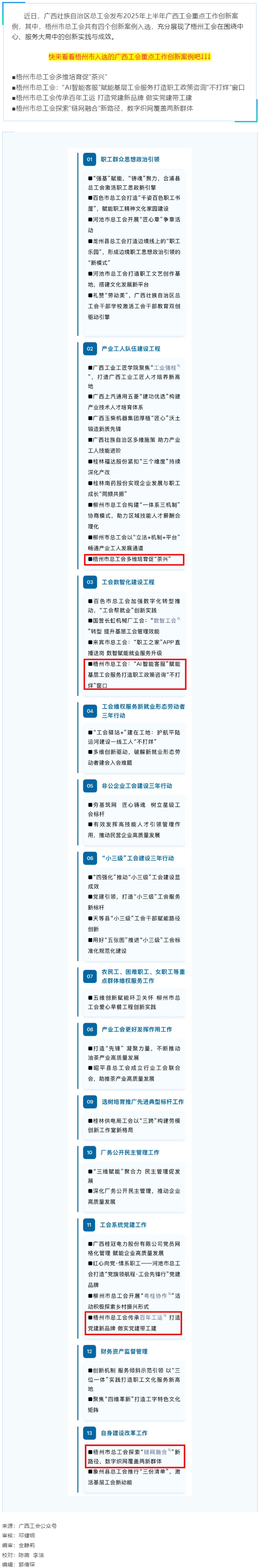 2025年上半年廣西工會(huì)重點(diǎn)工作創(chuàng)新案例名單發(fā)布！梧州市總工會(huì)四個(gè)創(chuàng)新案例入選.png