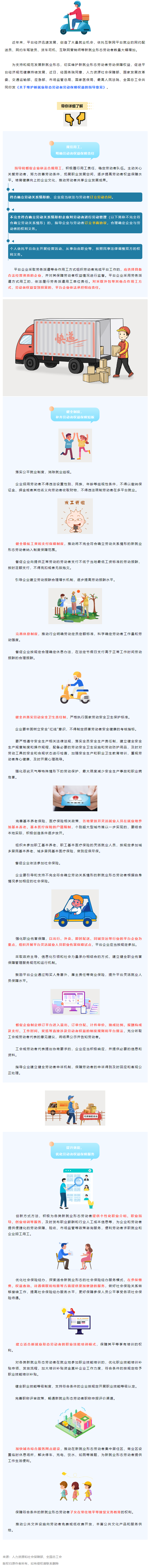 @網(wǎng)約配送員、網(wǎng)約車駕駛員……新就業(yè)形態(tài)勞動者權(quán)益有這些保障！.png