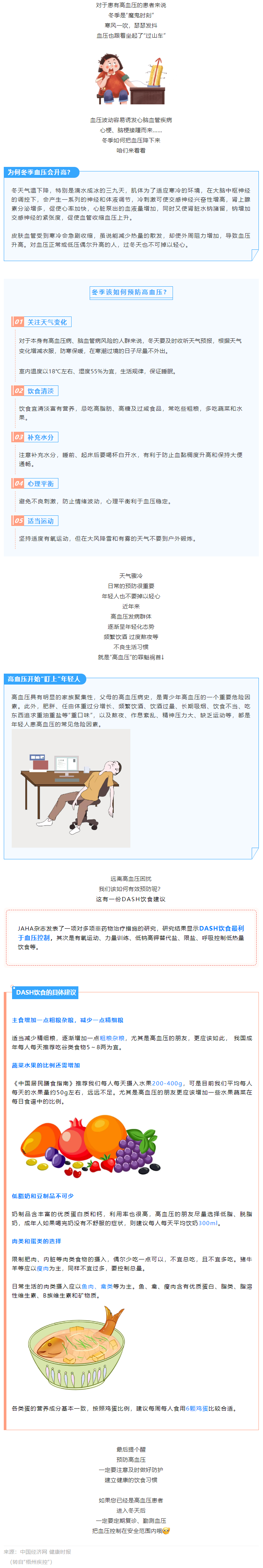 【健康知識】冬季血壓易“失控”，忽略了這些細節(jié)，血壓很難降下來.png