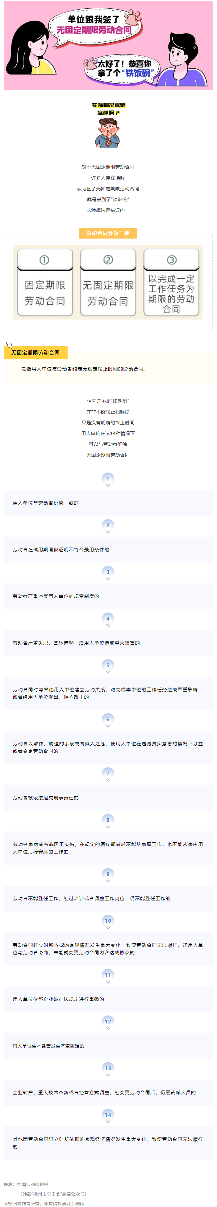 無固定期限勞動(dòng)合同等于“鐵飯碗”？這14種情形除外！.png