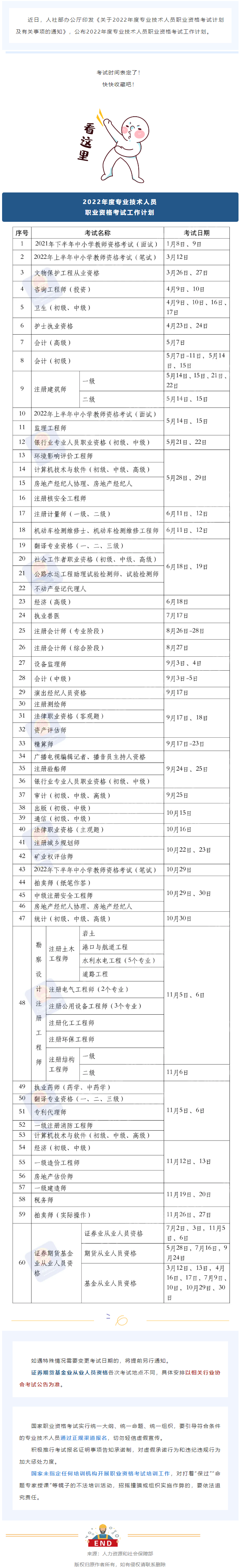 2022年度專業(yè)技術(shù)人員職業(yè)資格考試時間表公布！快快收藏！.png