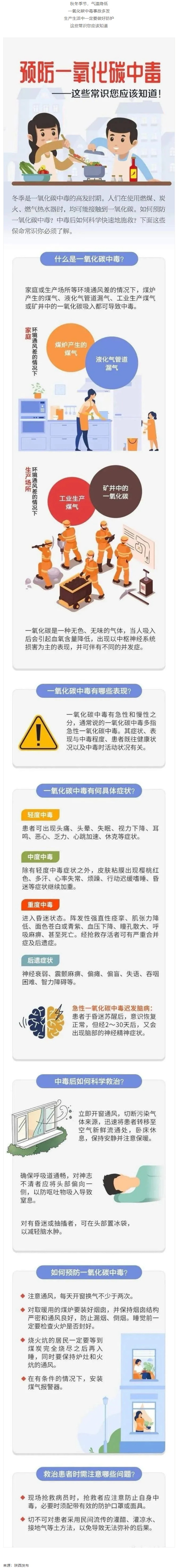 應(yīng)急科普 _ 預(yù)防一氧化碳中毒 這些常識你應(yīng)該知道！.png