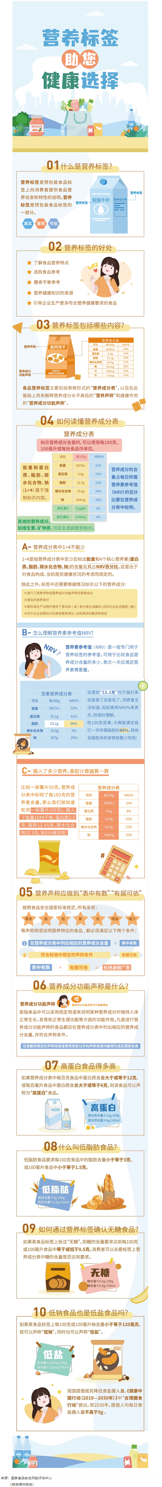 【健康小知識(shí)】食物營養(yǎng)標(biāo)簽到底有什么用，你真的知道嗎？.png