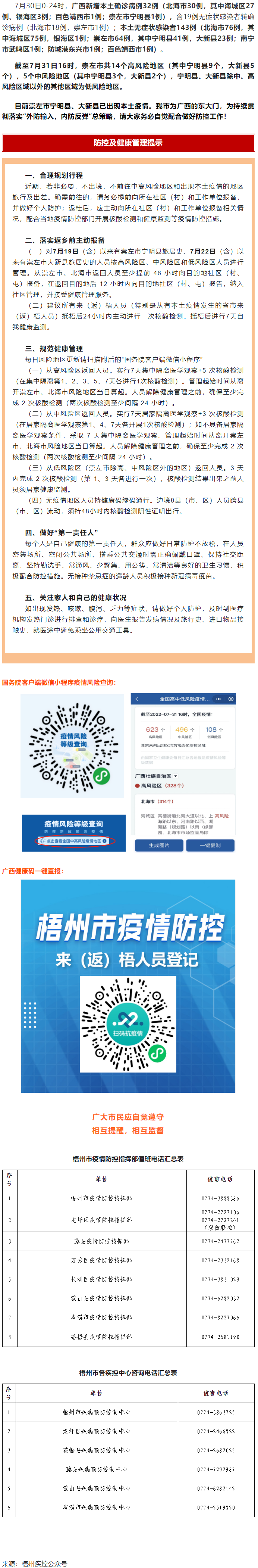 【疫情防控】崇左市寧明縣、大新縣部分地區(qū)調(diào)整風(fēng)險(xiǎn)等級(jí)，梧州市疾控中心緊急提示?。。?png