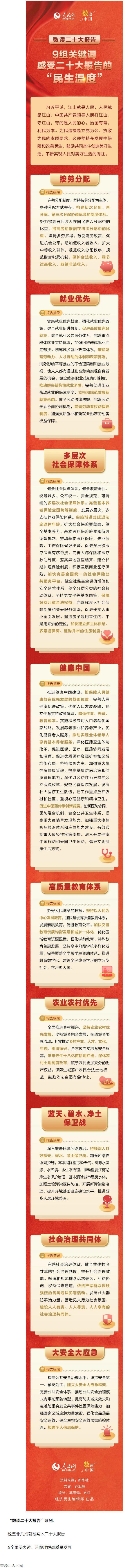 9組關(guān)鍵詞，感受二十大報告的“民生溫度”.png