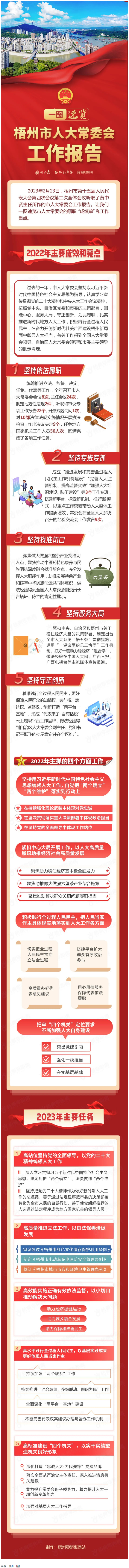 一圖速覽丨梧州市人大常委會(huì)工作報(bào)告.png