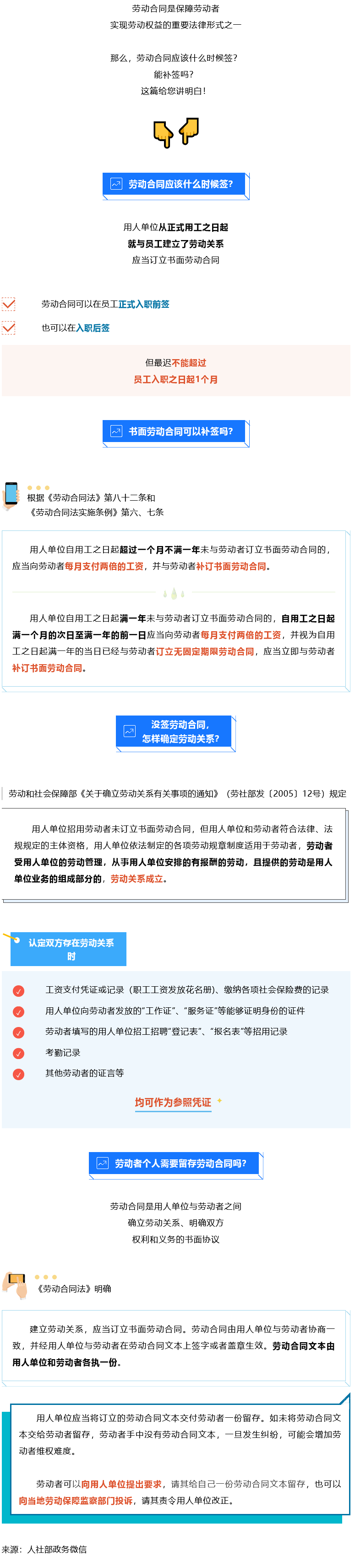 Screenshot 2023-08-06 at 18-07-09 書面勞動合同可以補(bǔ)簽嗎？知識帖來了！.png