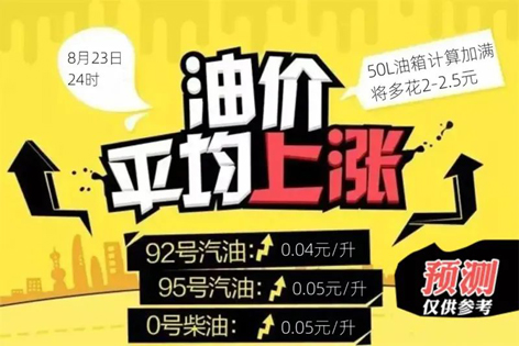 油價今晚“5連漲”！下班趕緊加油