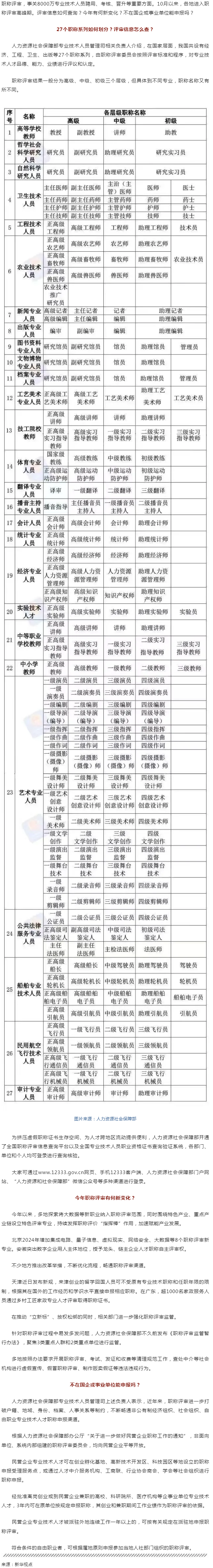 事關(guān)評職稱，有啥新變化？.png