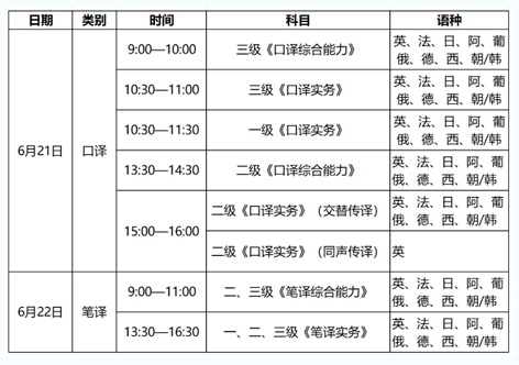 4月14日開始報(bào)名！2025年度翻譯專業(yè)資格（水平）考試來了