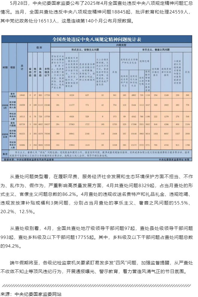 中央紀委國家監(jiān)委最新通報！.png