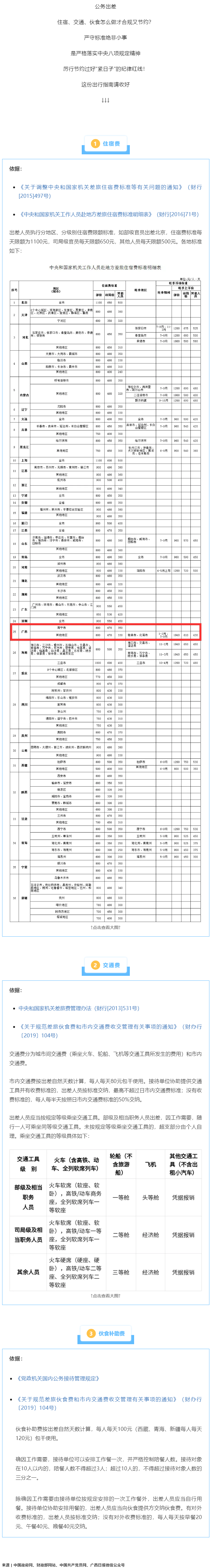 公職人員出差住宿、交通、伙食費(fèi)標(biāo)準(zhǔn)，明確了！.png