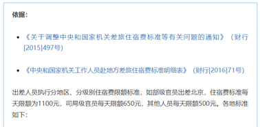 公職人員出差住宿、交通、伙食費標準，明確了！