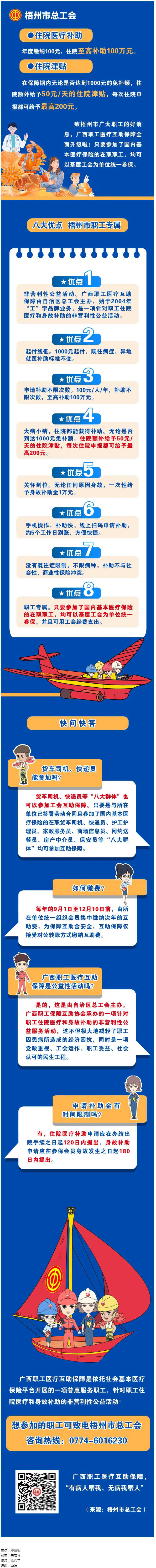 大病小病，住院都有補(bǔ)助｜廣西職工醫(yī)療互助保障全面升級(jí)啦！.png