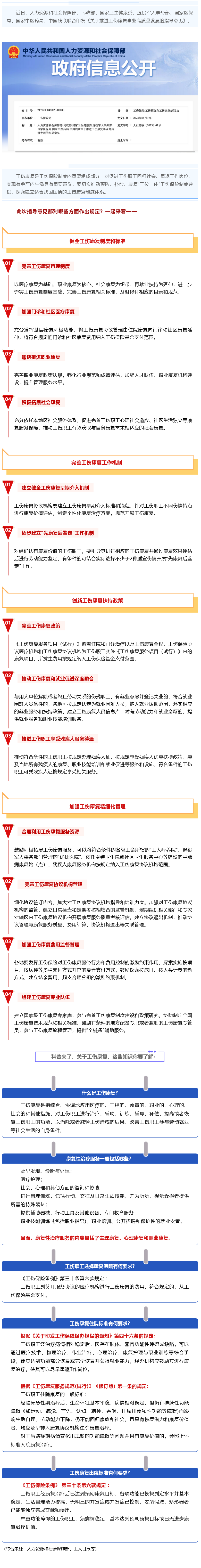 Screenshot 2023-09-06 at 22-59-33 七部門最新發(fā)文推進(jìn)工傷康復(fù)制度，這項權(quán)益你了解嗎？.