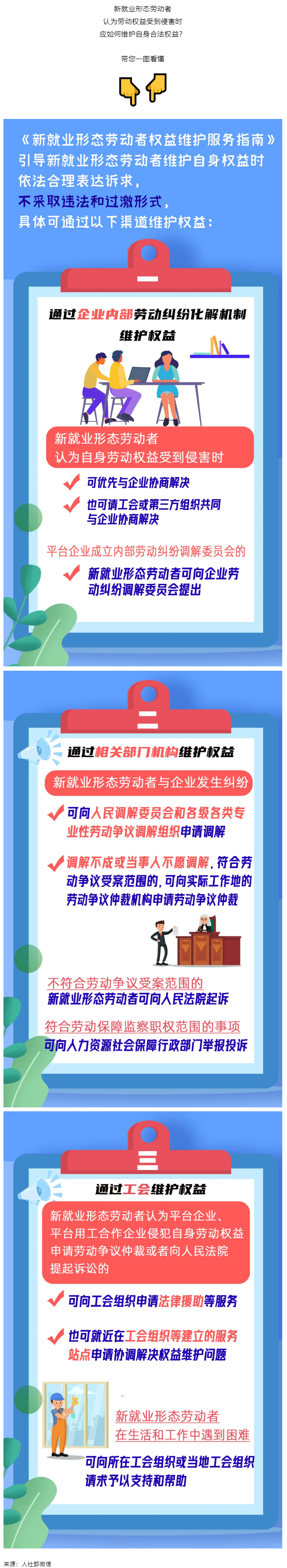 @新就業(yè)形態(tài)勞動(dòng)者，維護(hù)權(quán)益有這些渠道！一圖get→.png