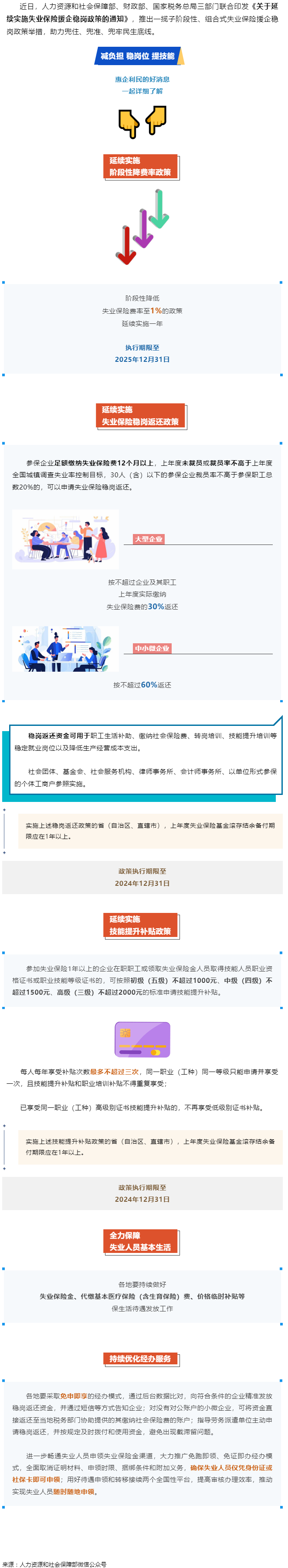 技能提升補貼、穩(wěn)崗返還……一攬子失業(yè)保險援企穩(wěn)崗政策來了！.png