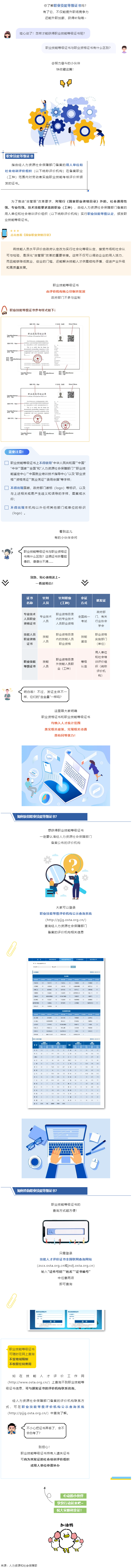 什么是職業(yè)技能等級(jí)證書(shū)？與職業(yè)資格證書(shū)有什么區(qū)別？.png